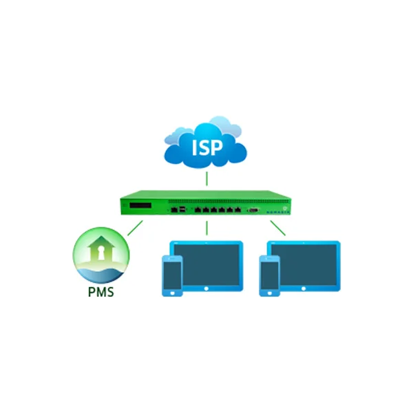 Hospitality Software Module Option (PMS)