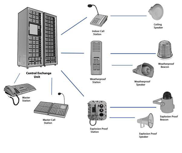 Understanding PAGA Systems in Oil & Gas: A Practical Guide