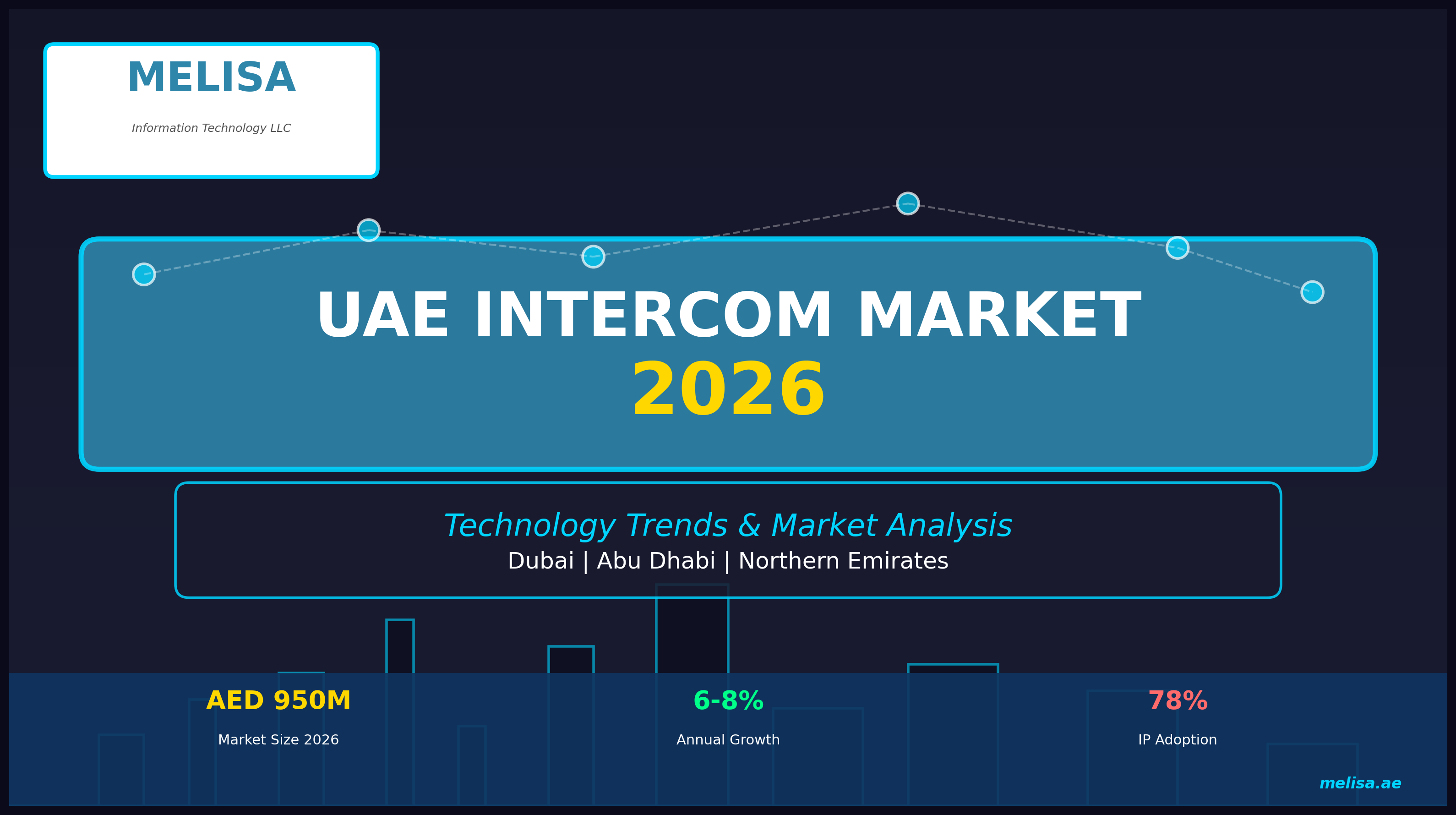 What's Actually Happening in Dubai's Industrial Communication Market Right Now